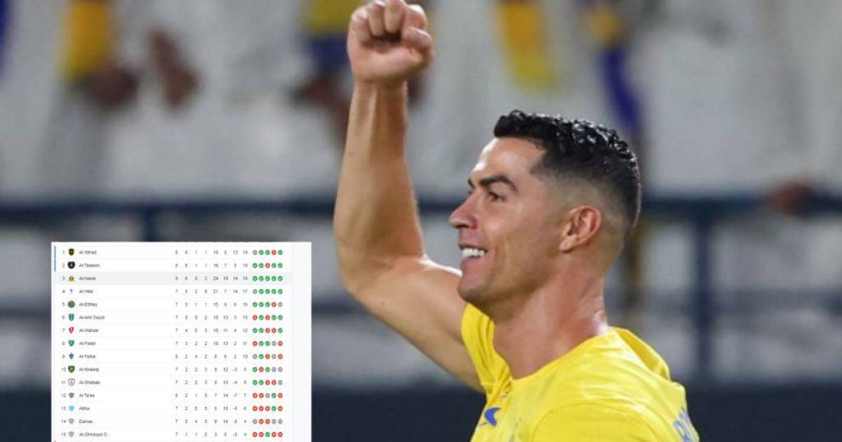 Video Cristiano Ronaldo Salva A Al Nassr En Los Ltimos Minutos Y La