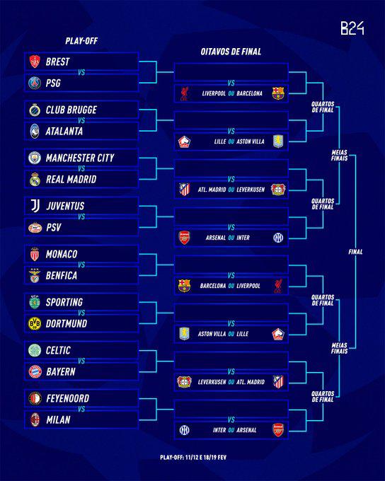 Así quedaron los playoff de la Champions League y el camino a los octavos